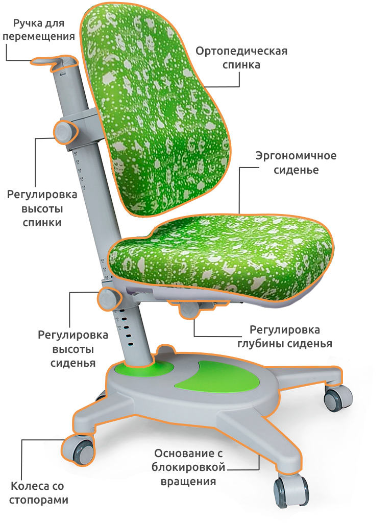 Колесо от стула офисного разбор